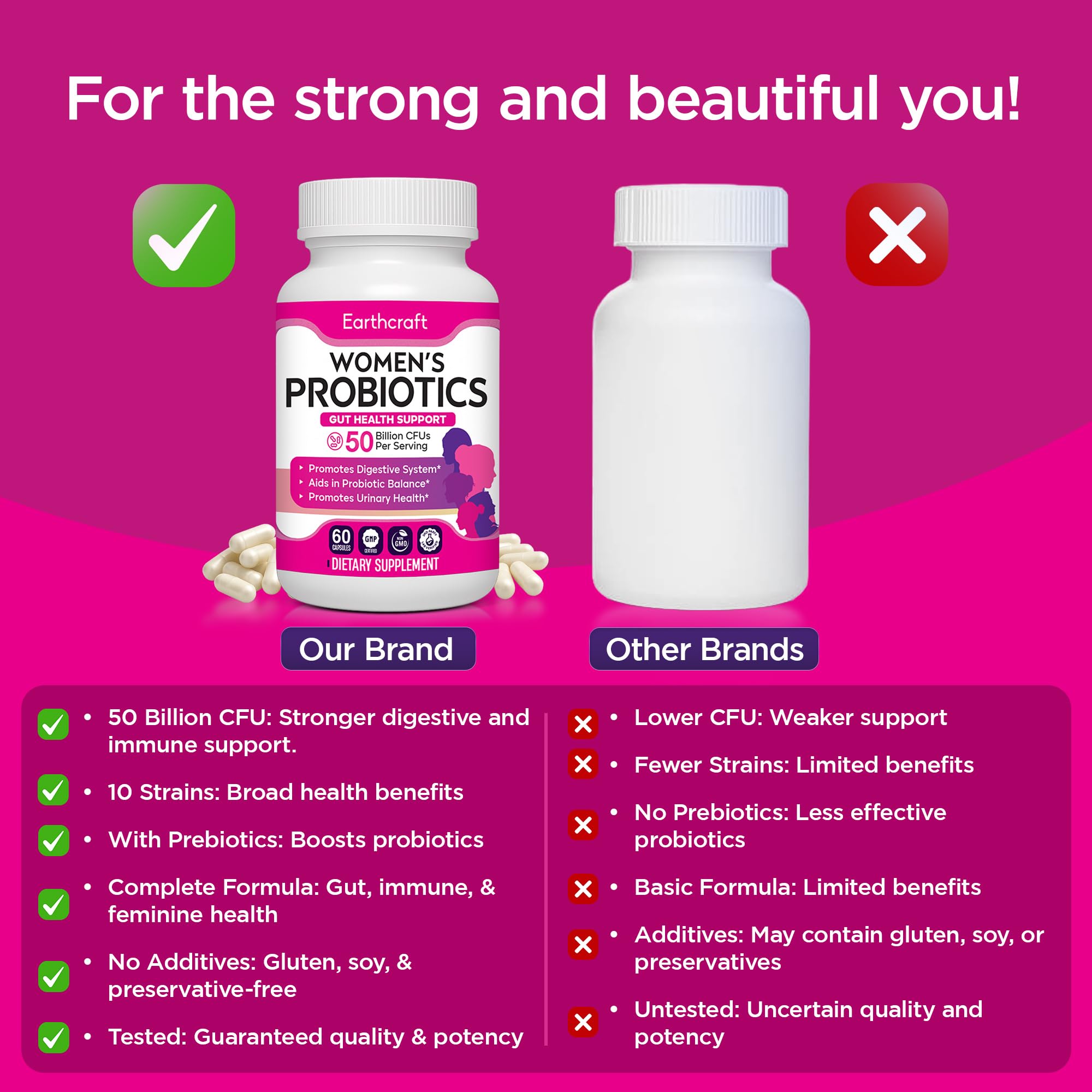 Womens Probiotic with Prebiotics