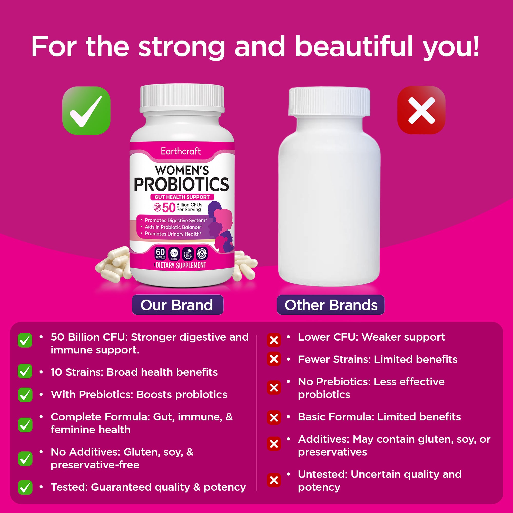 Womens Probiotic with Prebiotics